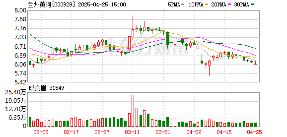 免息配资 兰州黄河：截至2025年4月20日股东机构总户数为626户