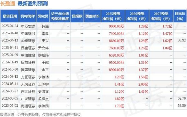 股票配资第一门户 长盈通：5月16日接受机构调研，国寿安保、中再资产等多家机构参与